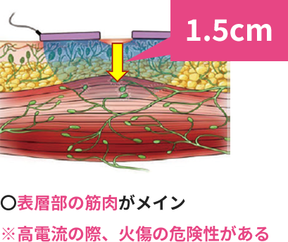 栗橋　骨盤底筋
